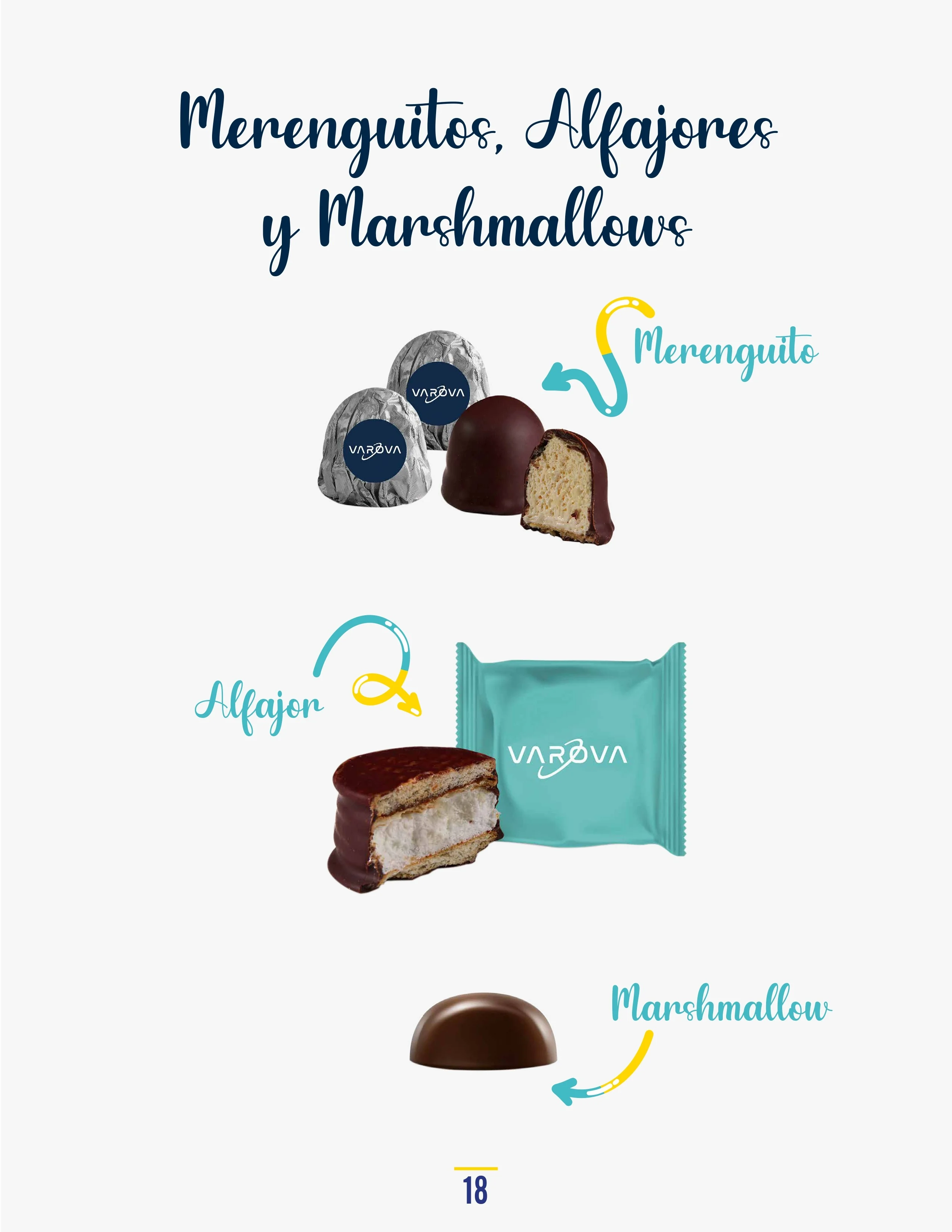 Catálogo de Productos Varova merenguitos alfafores marshmallows personalizados corporativos